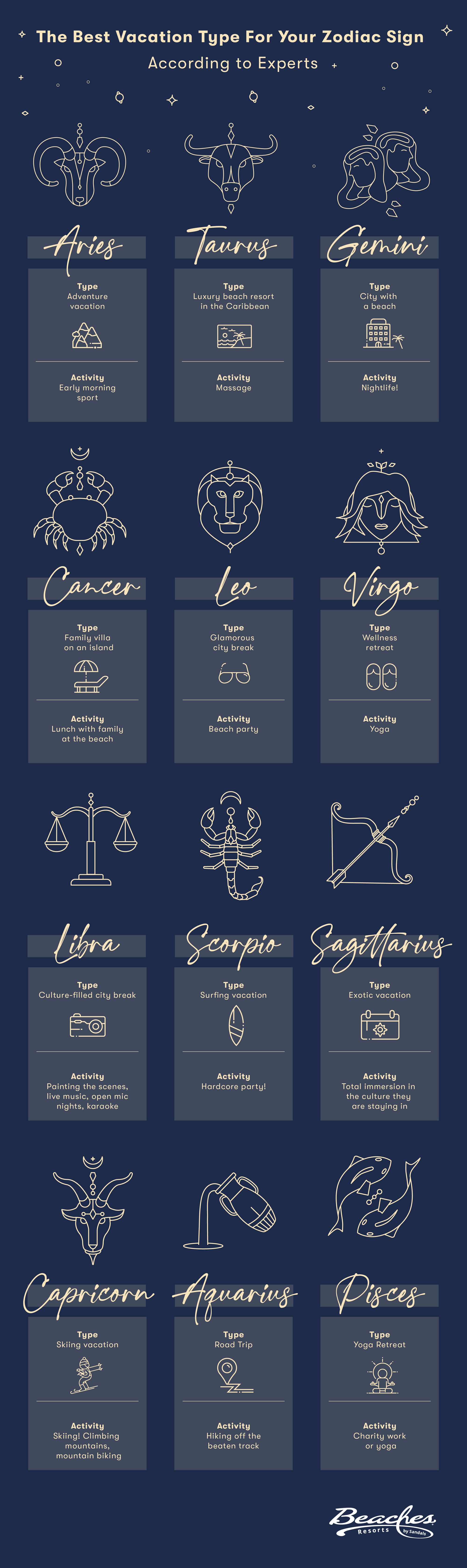 All-Zodiacs-Graphic