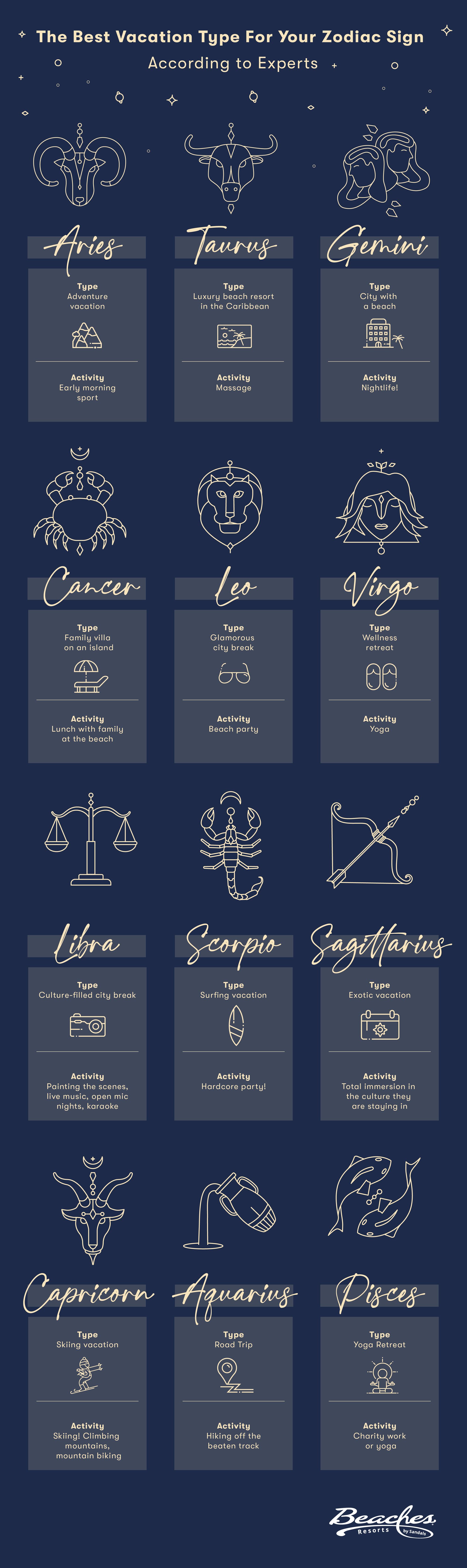 travel by zodiac sign